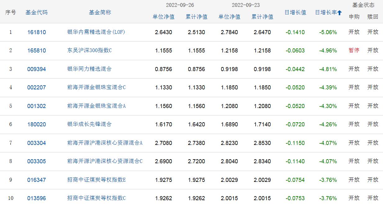 銀華同力最新凈值及在金融領(lǐng)域的影響力與地位分析