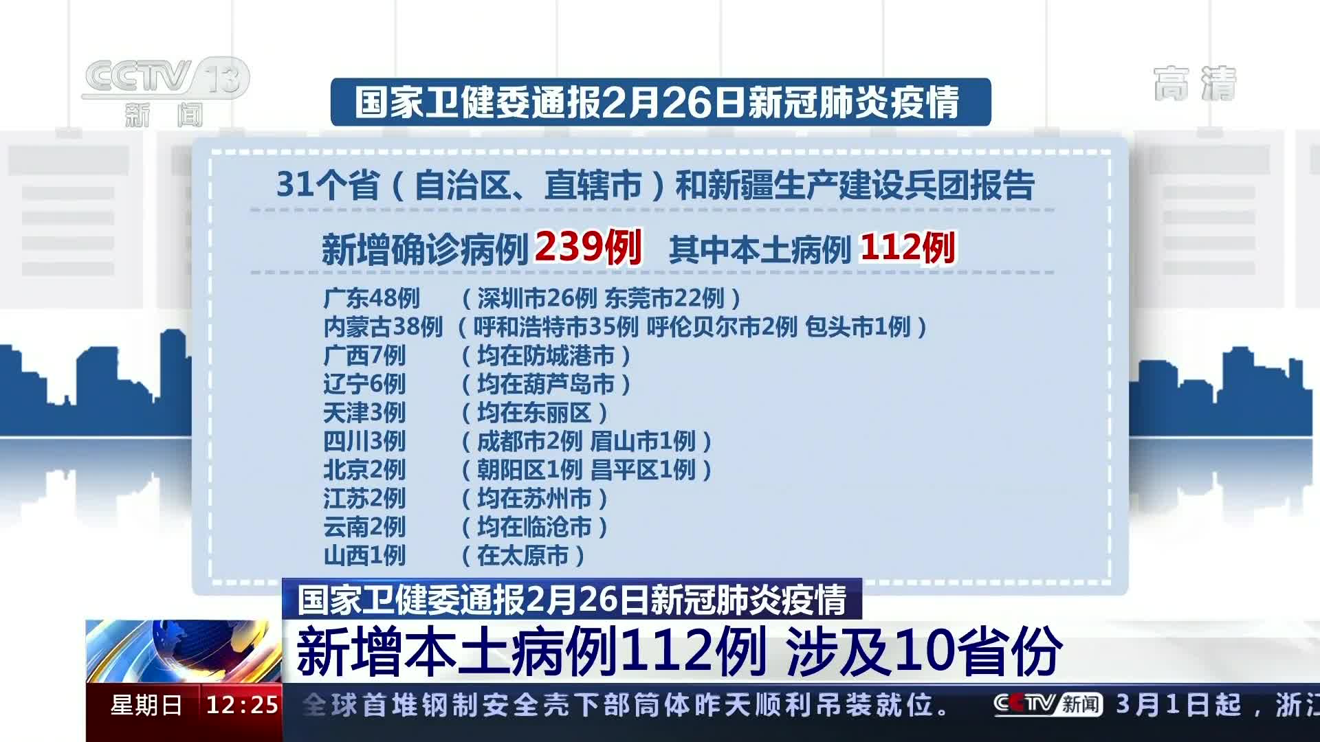 國家衛(wèi)建委發(fā)布疫情最新通報(bào)消息
