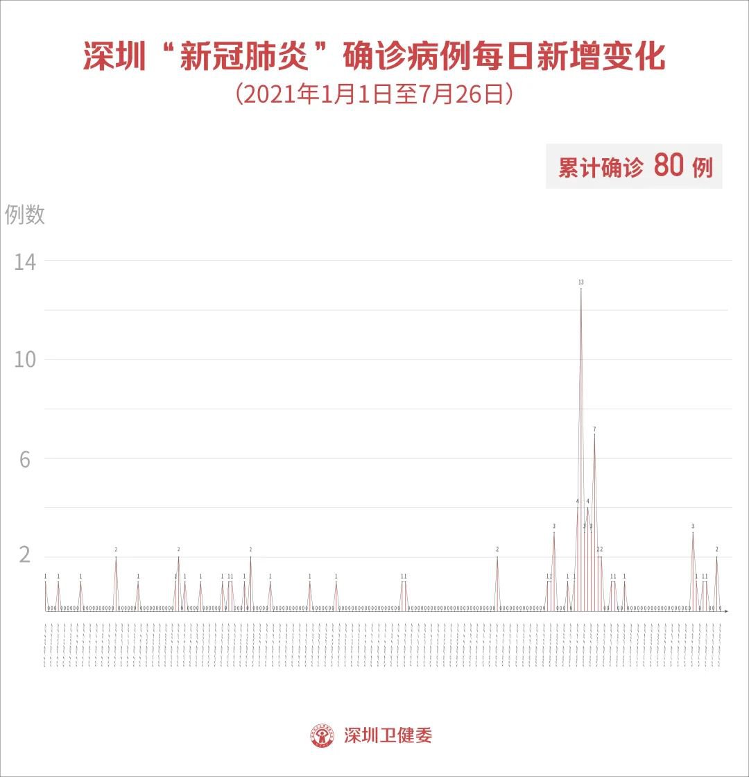 大連最新疫情消息簡報，XX月26日動態(tài)更新