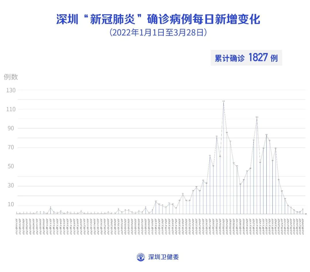 香港疫情動(dòng)態(tài)更新，最新消息不容錯(cuò)過(guò)??