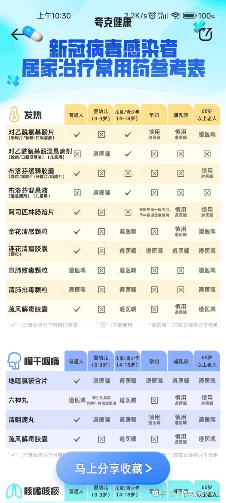 最新疫情備藥指南，必備藥品及步驟建議