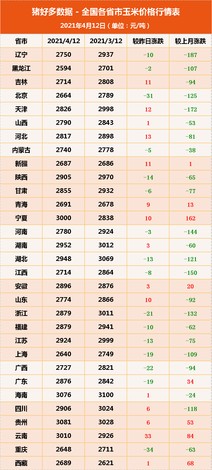 科技引領(lǐng)農(nóng)業(yè)新時(shí)代，最新玉米價(jià)格行情智能分析系統(tǒng)發(fā)布
