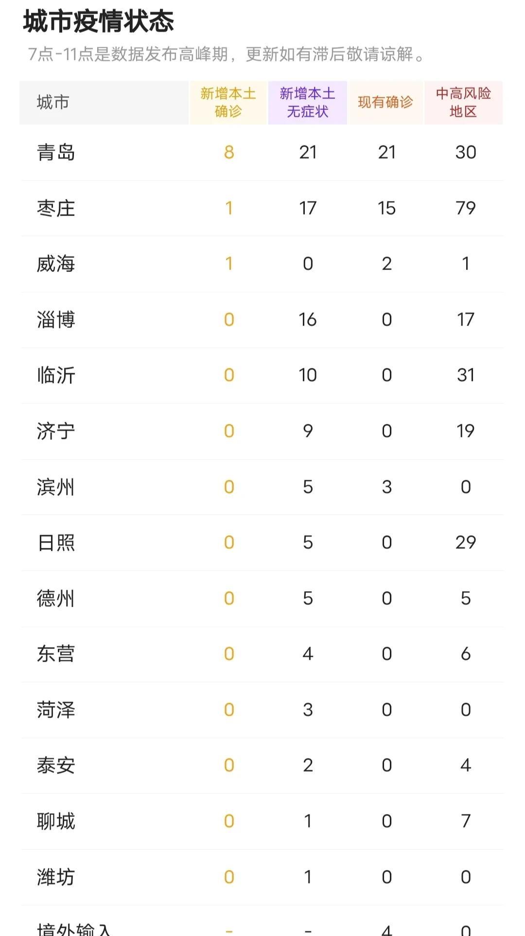 山東疫情最新動(dòng)態(tài)，11月疫情報(bào)告分析