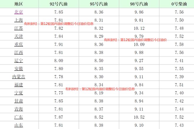 今日油價波動行情，油價走勢分析與應對策略！