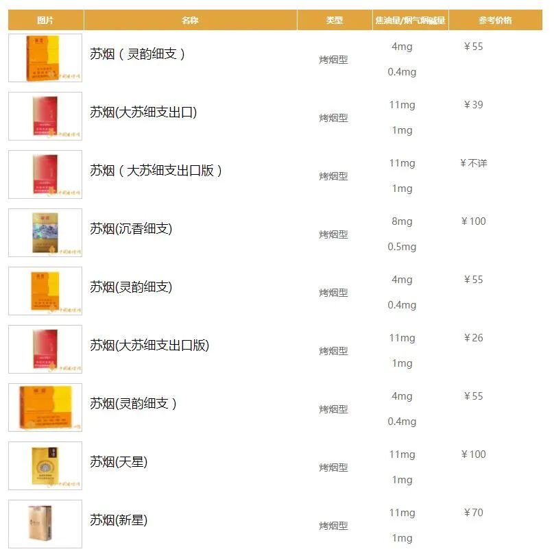 蘇煙細(xì)支價(jià)格表與時(shí)代之煙的影響，附圖片參考