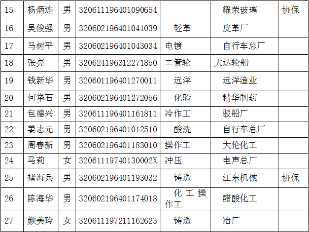 最新退休公示及其相關探討