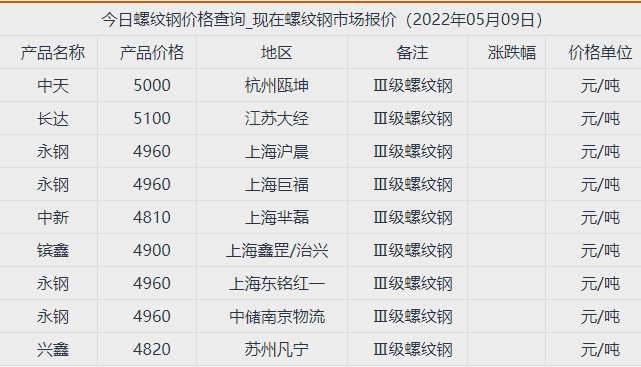 螺鋼期貨實(shí)時(shí)行情分析及市場(chǎng)走勢(shì)預(yù)測(cè)