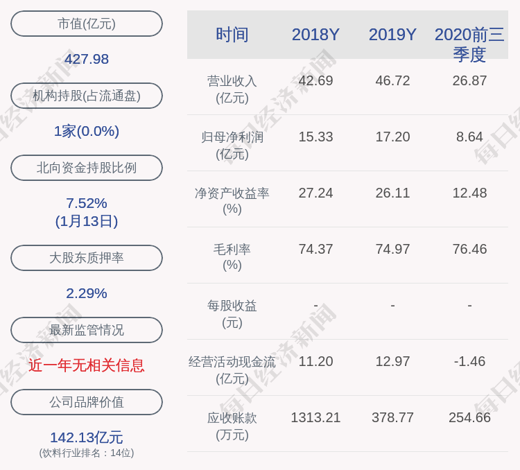 口子窖股票最新動態(tài)與投資分析，初學(xué)者與進(jìn)階用戶的操作指南