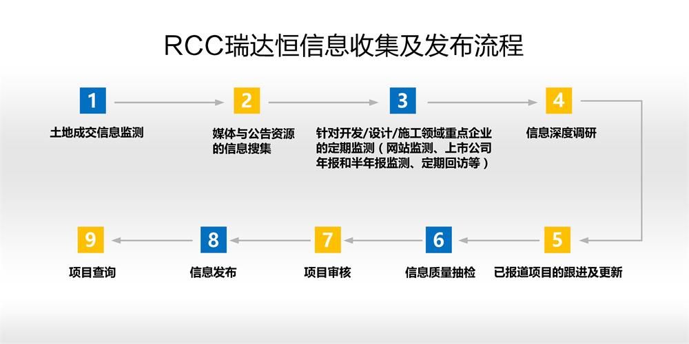 應急預案 第74頁