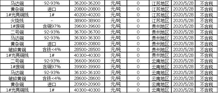江蘇廢銅價格最新行情揭秘，小巷中的寶藏動態(tài)