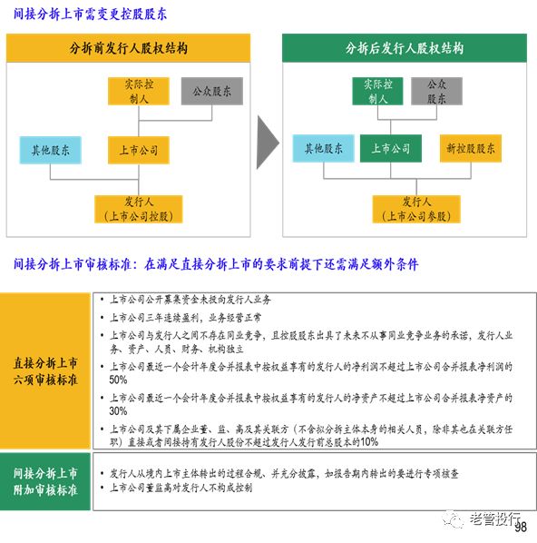 分拆上市對母公司影響，小巷特色小店的華麗轉(zhuǎn)身之路