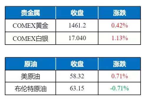 國際貴金屬實時行情查詢，變化中的學習之旅，成就感的源泉