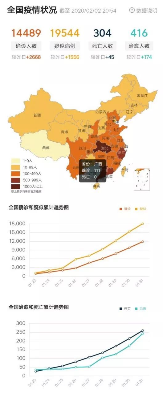 中國疫情最新數(shù)據(jù)概覽