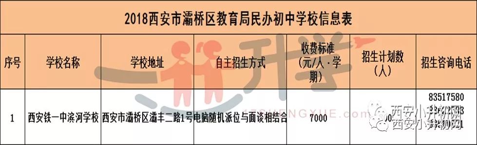 西安小升初最新資訊重磅更新，掌握最新動態(tài)，助力孩子升學之路！