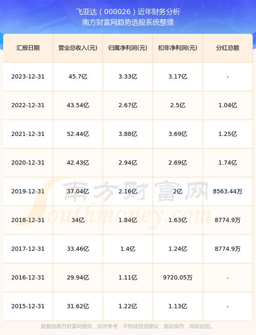 飛亞達股票行情深度分析與展望，未來走勢展望及投資前景分析