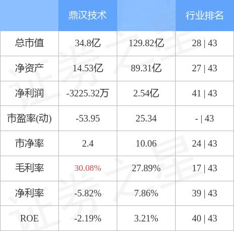 鼎漢技術(shù)股價動態(tài)更新，與自然美景的旅行對話之旅