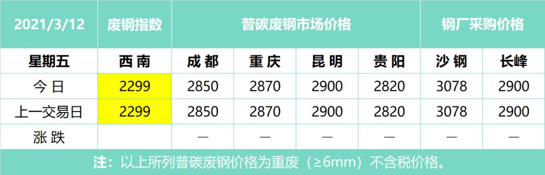 廢鋼材行情,廢鋼材行情，回顧與洞察