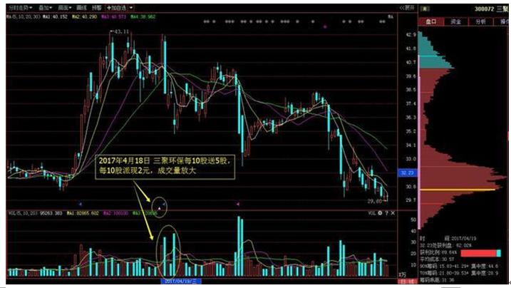 股票轉(zhuǎn)送，含義、影響及深度解析