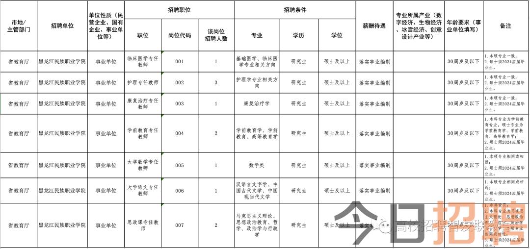 鐵嶺最新駕駛員招聘，時(shí)代背景下的駕駛?cè)瞬偶Y(jié)地