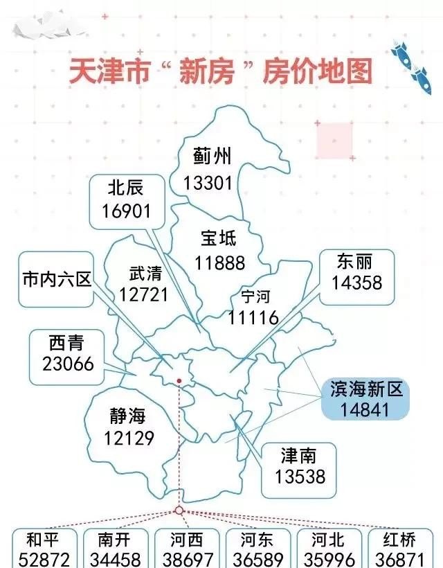 武清歲月里的房價(jià)溫情故事，80、90年代的房價(jià)信息回顧
