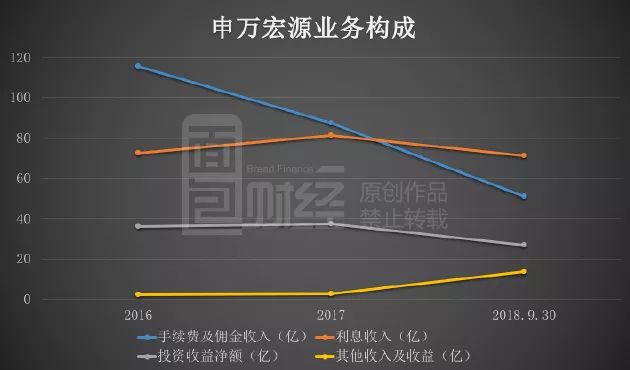 申萬上市，科技與生活融合之旅，革新未來。