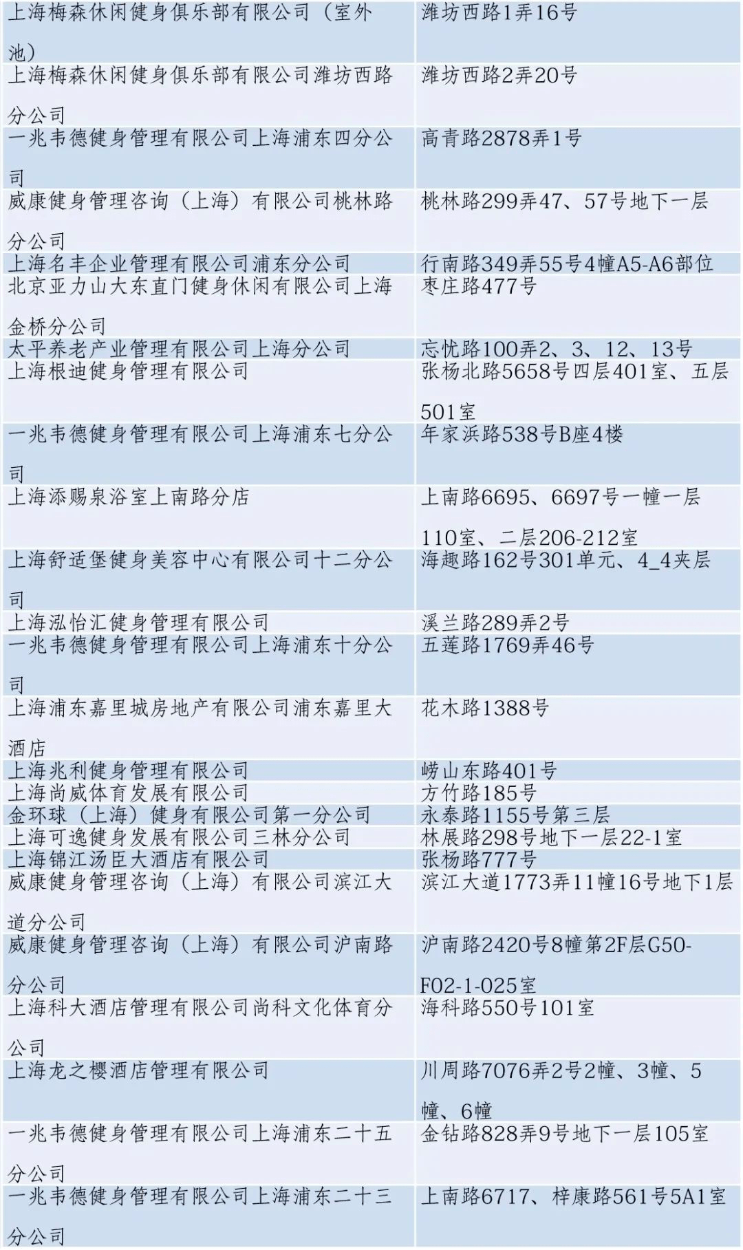 浦東最新公告發(fā)布！重磅消息來(lái)襲！