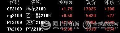 pTA7日行情深度解析，小巷特色風(fēng)味揭秘
