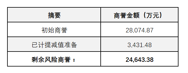 吸塑環(huán)評 第70頁
