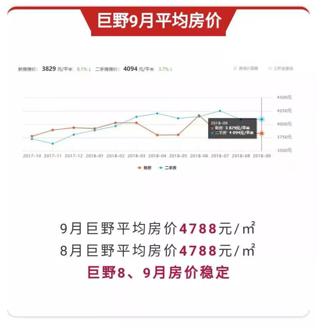 巨野新房上市,巨野新房上市，變化中的家園，學(xué)習(xí)中的自信與成就感