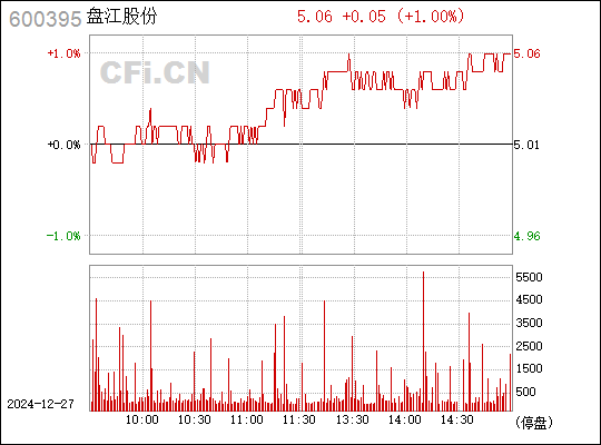 盤江股份股票，與自然美景的邂逅之旅，探尋內(nèi)心平和與寧靜的旅程