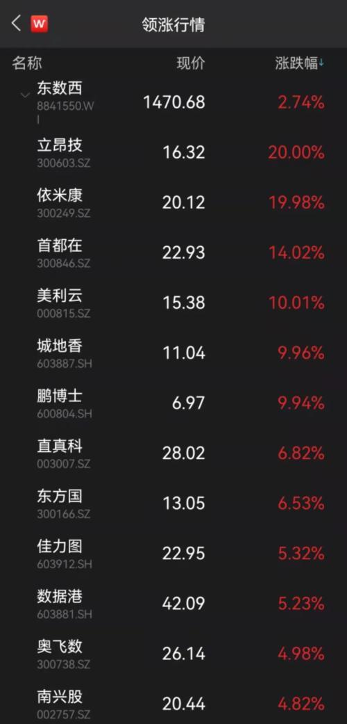 股票黃金行情，變化之旅與自信成就之源