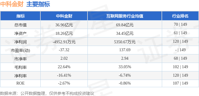 中科金財股價最新動態(tài)揭秘，股市中的溫情故事繼續(xù)上演