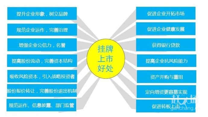 E板上市詳解，背景、重要事件與深度解析