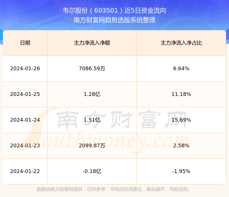 股票韋爾股份深度解析，挖掘投資價(jià)值與前景分析