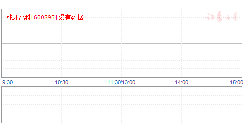 張江高科股票與心靈之旅，自然美景下的投資探索