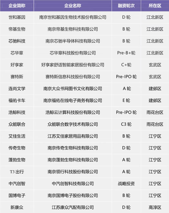 最新獨(dú)角獸企業(yè)名單，變化、學(xué)習(xí)與自信的力量展現(xiàn)