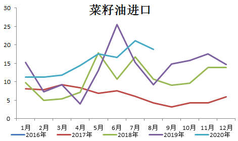 菜油市場價(jià)格揭秘，市場背后的故事與波動(dòng)分析