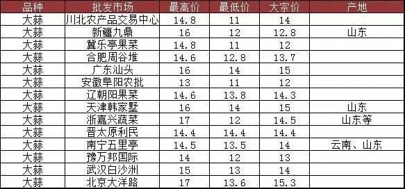 開封大蒜最新行情，科技引領(lǐng)市場，大蒜產(chǎn)業(yè)迎來新篇章