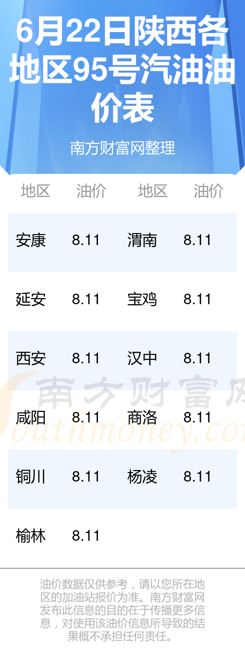 陜西油價(jià)調(diào)整最新動(dòng)態(tài)，科技驅(qū)動(dòng)加油革新
