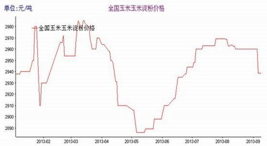 玉米價(jià)格最新行情走勢(shì)圖解析與觀點(diǎn)論述，趨勢(shì)分析與預(yù)測(cè)