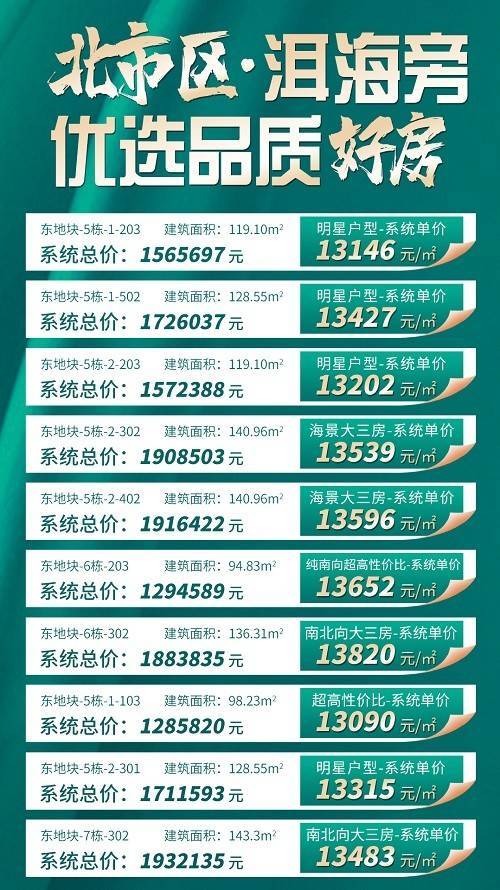通海最新房價(jià)公布，變化帶來自信與成就感，開啟新生活篇章