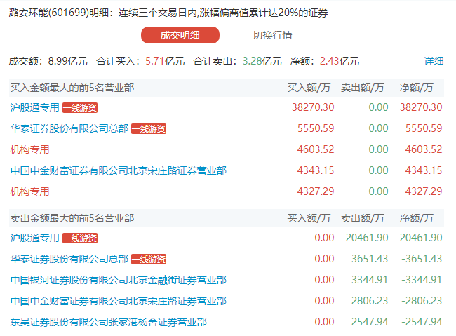 601699潞安環(huán)能，自然美景之旅與心靈平和的追尋