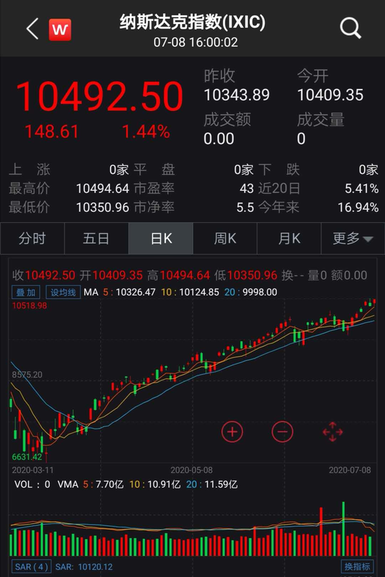 華爾街股票，全球金融中心的魅力投資探索