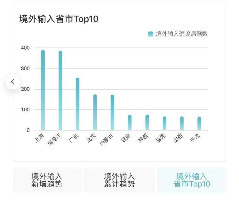 近期疫情動態(tài)更新與概況