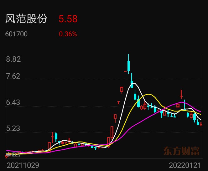 風(fēng)范股份股票，深度探究潛力與價值