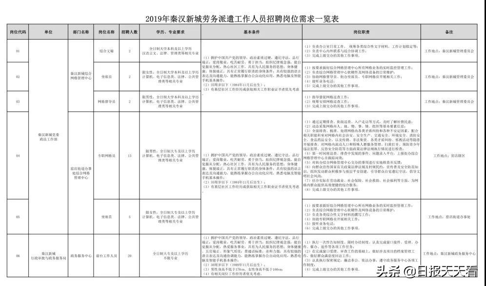 西咸新區(qū)最新招聘資訊，職業(yè)發(fā)展的理想選擇地
