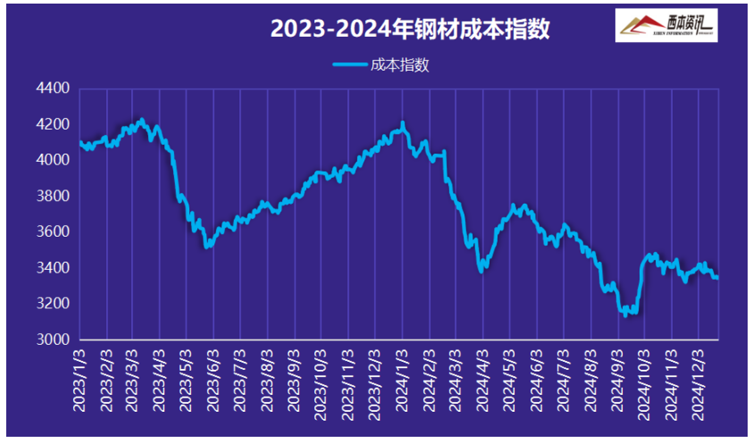 最新鋼材價格走勢，與自然對話，尋找內(nèi)心的寧靜之旅