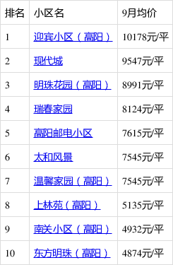 保定高陽新盤推薦，追夢人的理想起點