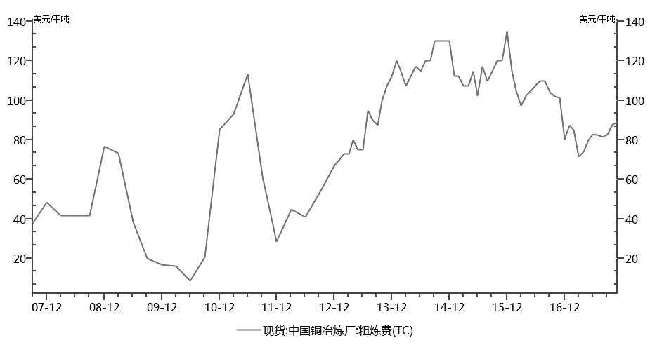 深度解析，2017年銅價(jià)最新行情與市場(chǎng)走勢(shì)