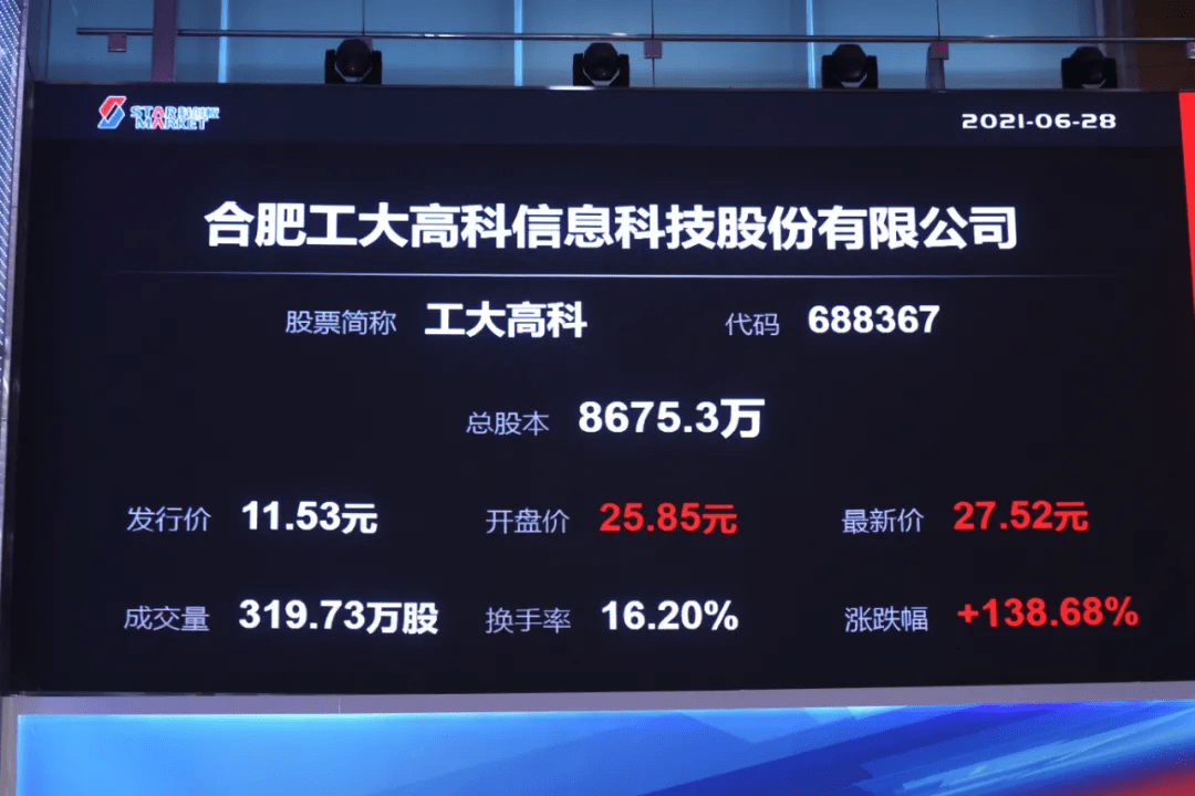 工大高新股票投資指南，步驟解析與策略建議